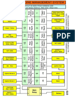 Dicktator Standard Plug Layout PDF