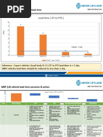 Inventory Reduction