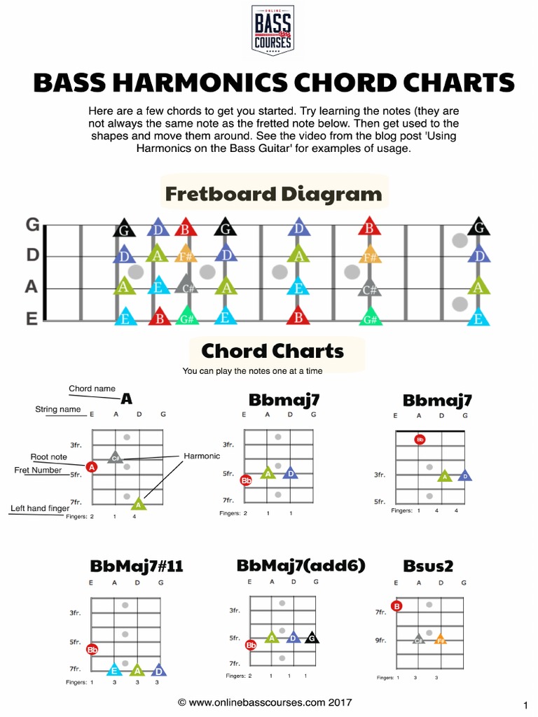 Bass Harmonics Chord Charts PDF | PDF, image size:768x1024