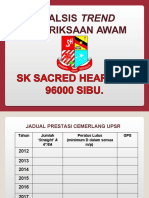 Tool Kit 7 Analisis Trend SK& SJK