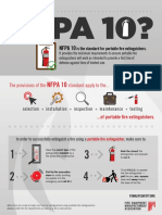 What Is NFPA 10