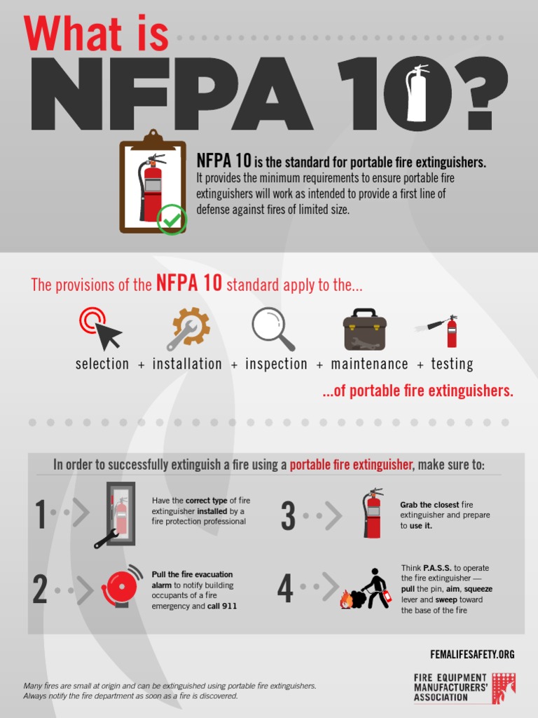 Nfpa 10 discount