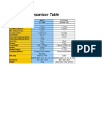 Yag Comparison Chart