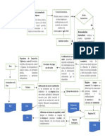 Flujograma PDF