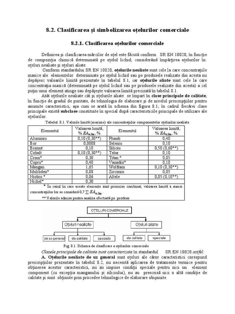 Clasif Si Simbliz Oteluri | PDF