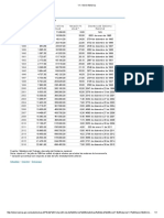 Histórico Salario Minimo Colombia PDF