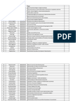 Batch 2018-23 Project List BBA