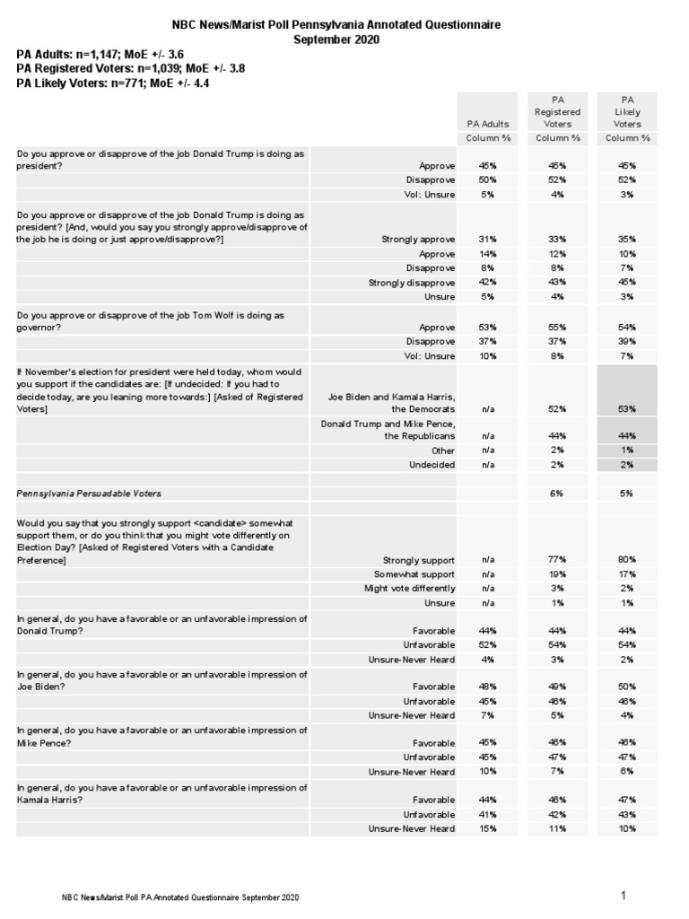 NBC News Marist Poll PA Annotated Questionnaire | PDF | Opinion Poll ...