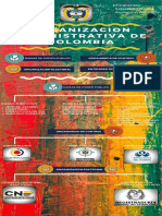 Organizacion Administrativa de Colombia PDF