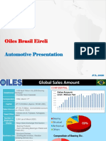 Oiles Brasil Eireli: Automotive Presentation