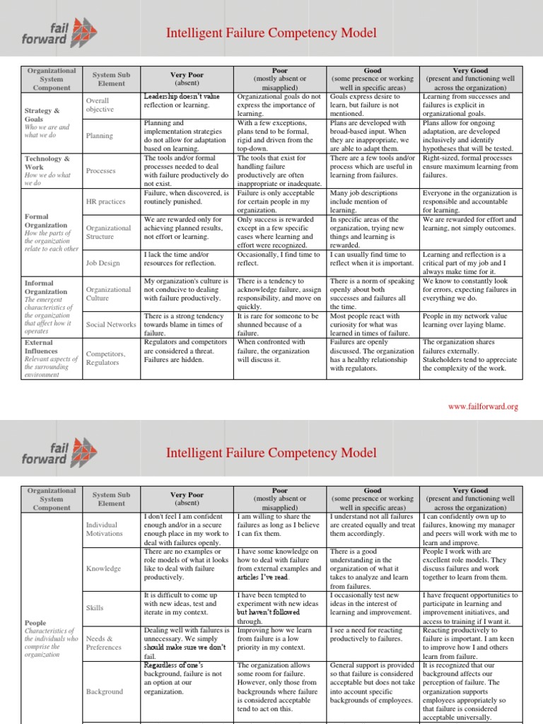 Intelligent Failure Competency Model | PDF | Competence (Human ...