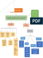 MAPA CONCEPTUAL - Diagnostico Organizacional - Yurely