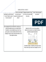 PAINEL - Grupo 3