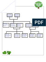 CARLOS ARLEY MUNOZ BAOS - HOMEWORK - Family Tree and Info