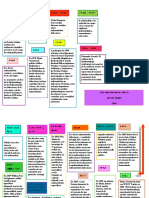 Linea de Tiempo Epidemiologia