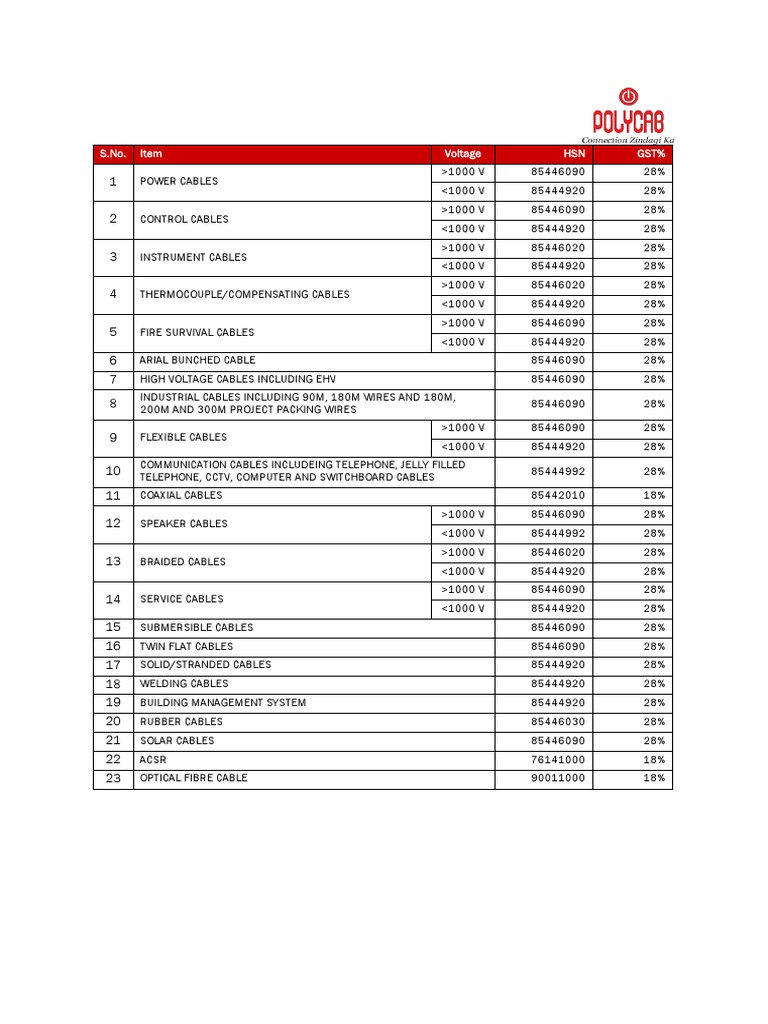 Polycab HSN Codes PDF Wire Machines