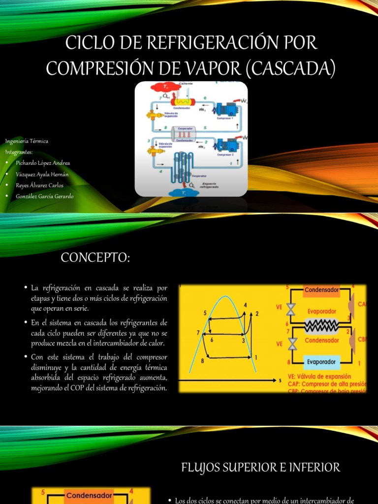Ciclo De Refrigeraci n Por Compresi n De Vapor Cascada PDF 