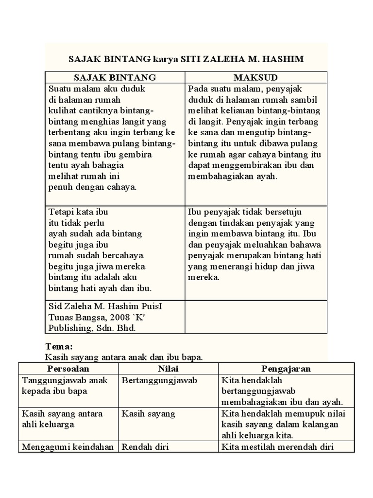 Sajak Bintang Karya Siti Zaleha M Hashim