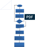 Diagrama de Flujo IVA