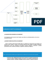 Informacion Basica para Armado de Proyectos Productivos