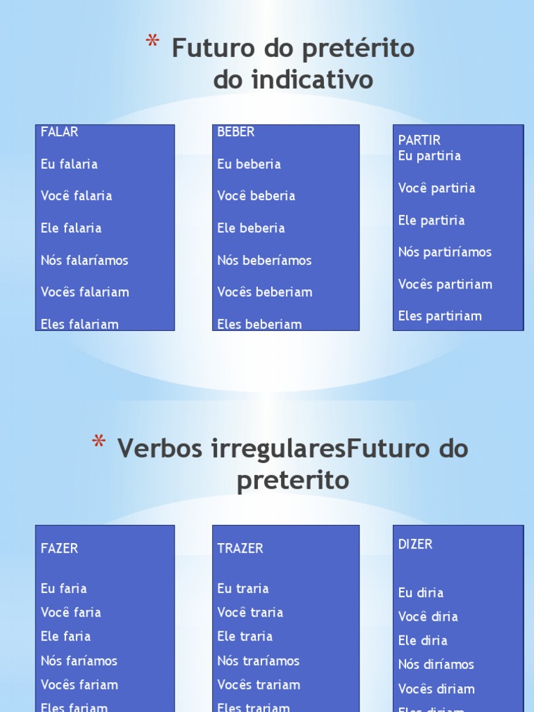 Futuro Do Preterito Do Indicativo | PDF