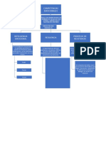 Esquema de Competencias Emocionales