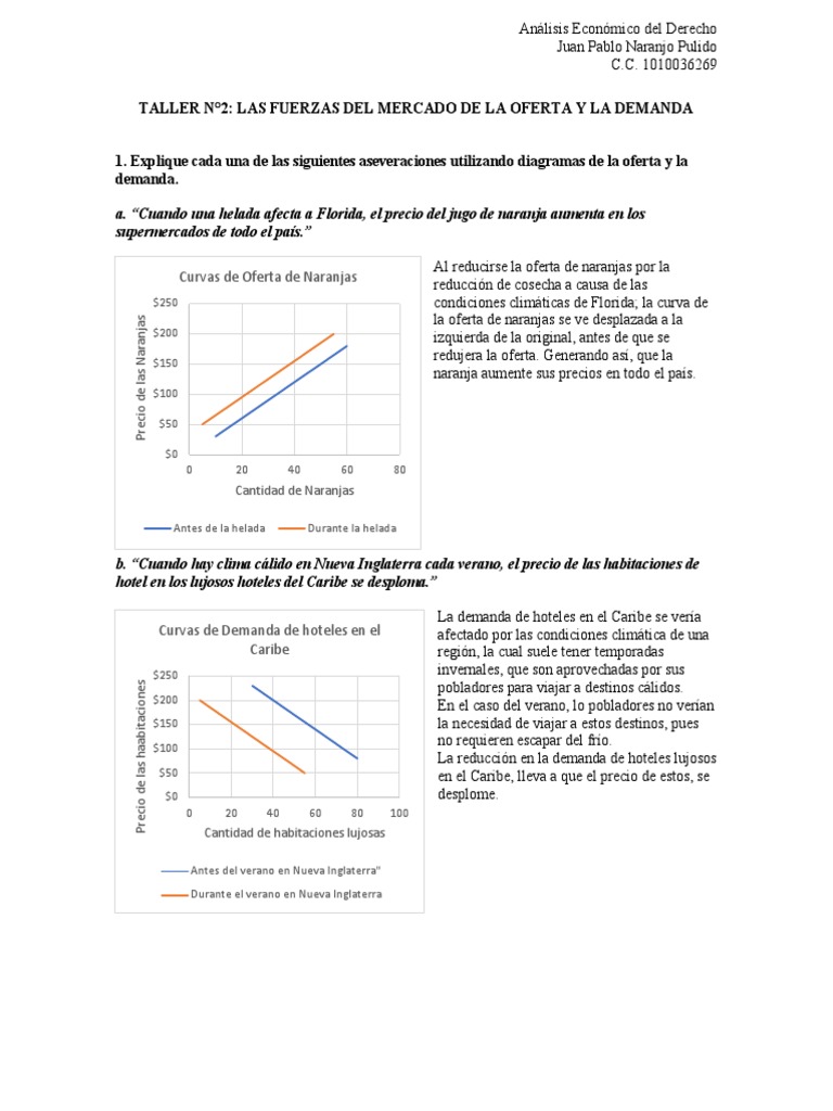 Análisis de Oferta y Demanda en Economía | PDF | Oferta (economía ...