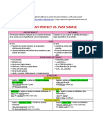 Present Perfect Vs Past Simple