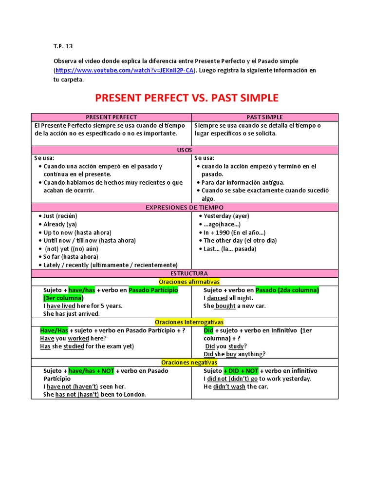 Diferencias entre Presente Perfecto y Pasado Simple | PDF | Sintaxis ...