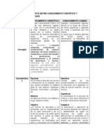 CUADRO COMPARATIVO INVESTIGACION