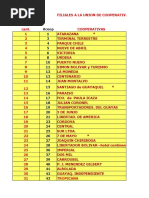 Estaciones de Servicio Atimasa-Primax | PDF | Ecuador
