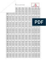 Tabela Z Normal Padrão: Observação: Valores Gerados No MS Excel (Função DIST. NORMP) Por Alex Gama