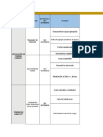 Matriz IPERC - Seguridad