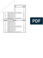 Plant Change No. 464 Activity ID Activities Duration