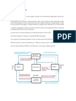 Trabajo Macroeconomia