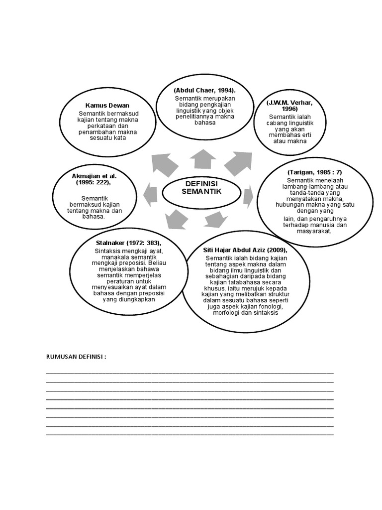 Rumusan Definisi Semantik Pdf