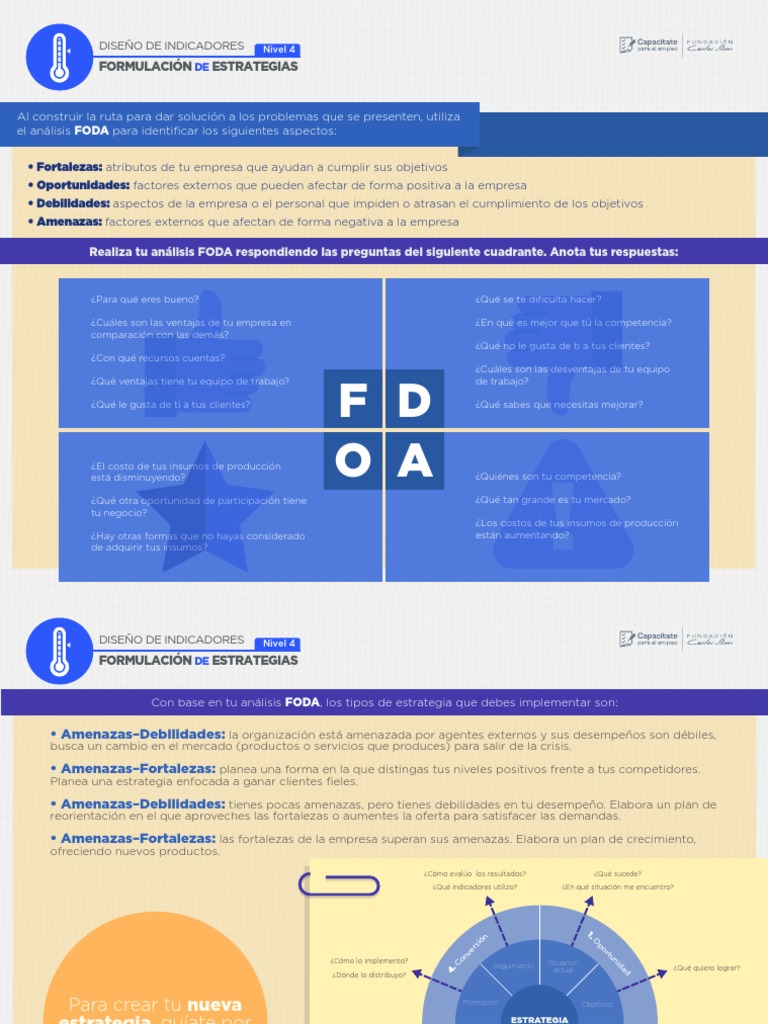 Estrategias FODA para Empresas | PDF | Análisis FODA | Economias