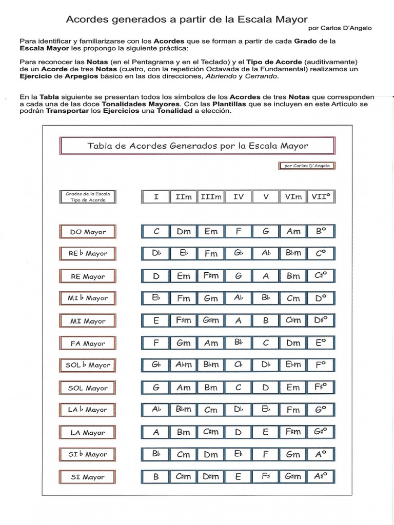 Acordes Generados Por La Escala Mayor | PDF | Acorde (Música) | Escala ...