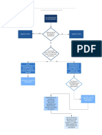 Diagrama de Flujo de Desfibrilador