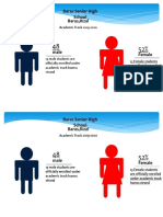 Sample Infographics Designed Via Microsoft PowerPoint