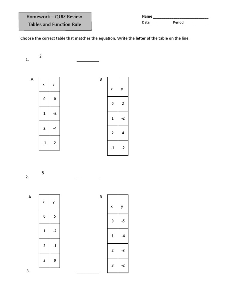 Tables and Function Rule Quiz REVIEW | PDF | Applied Mathematics ...