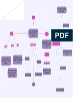 Análisis Financiero Mapa Conceptual