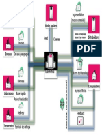 SYSTEM MAPPING