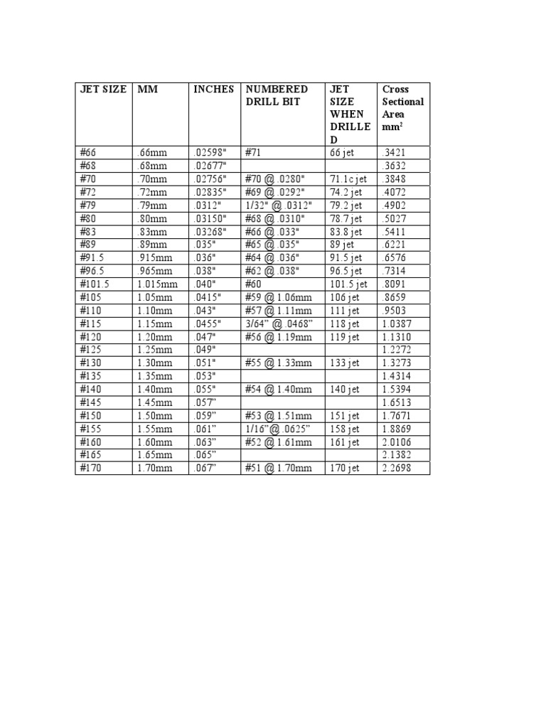 Jet Sizes and Drill Bit Specifications | PDF | Technology & Engineering