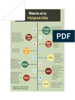 Línea de Tiempo Historia de La Psiquiatría