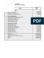 REKAPITALASI BIAYA PEKERJAAN MEKANIKAL DAN ELEKTRIKAL PROYEK RUMAH SAKIT - SARI ASIH CIPUTAT, TANGERANG. BIAYA (RP) PDF