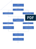 Esquema de Reclutamiento y Seleccion