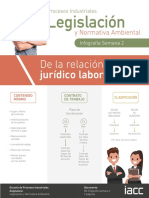 S2 Infografía Legislación y Normativa Ambiental