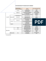 Struktur Organisasi Per April 2020-2022