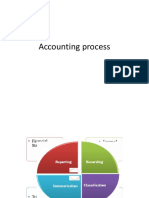 Accounting process and trial balance